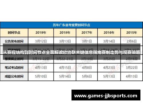 从赛程结构到时间节点全面解读欧协联关键信息指南赛制走势与观赛策略